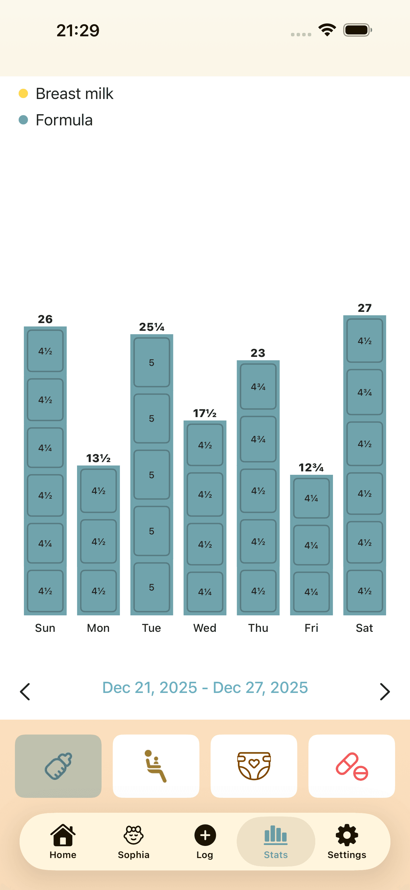 Weekly statistics view showing baby's feeding and diaper patterns